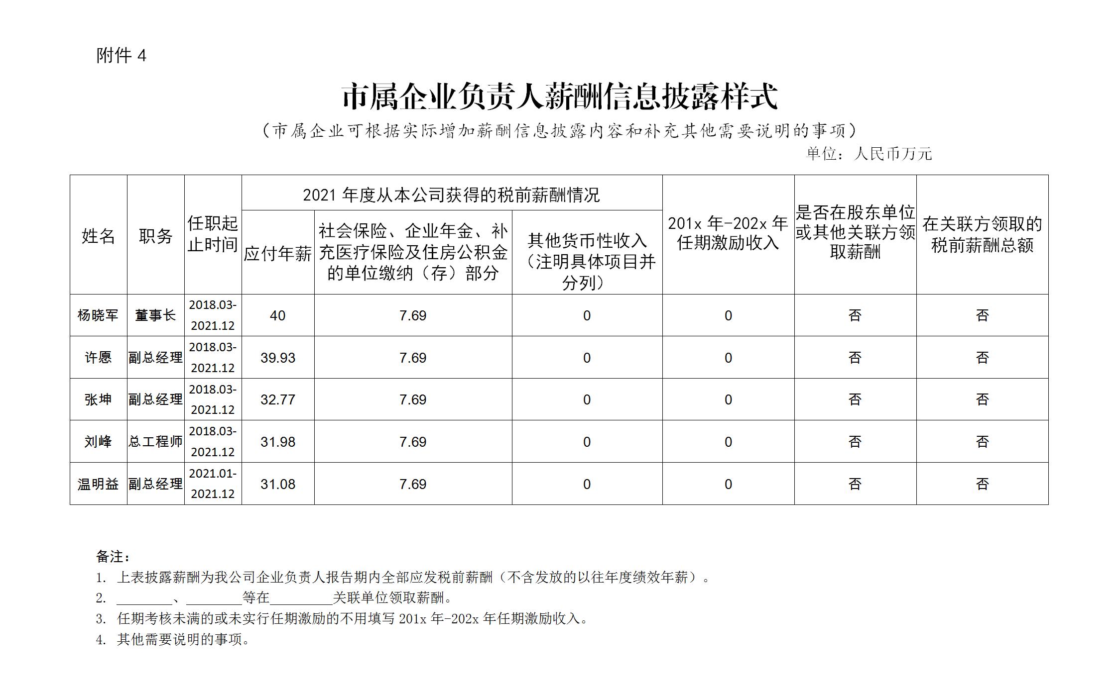 附件4：市屬企業(yè)負(fù)責(zé)人薪酬信息披露樣式(1)_01.jpg